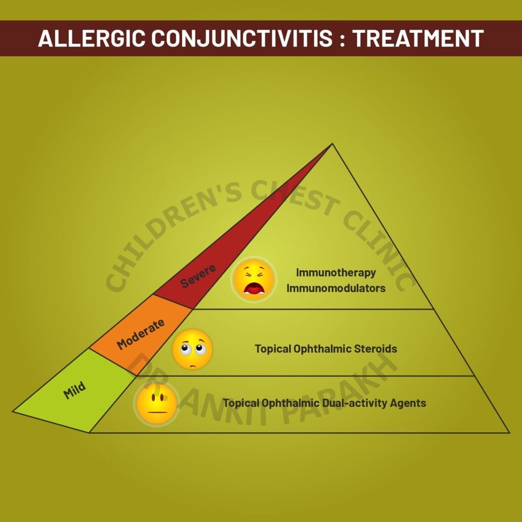 Allergic Conjunctivitis in Children