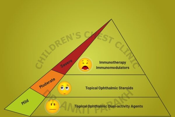 Allergic Conjunctivitis in Children