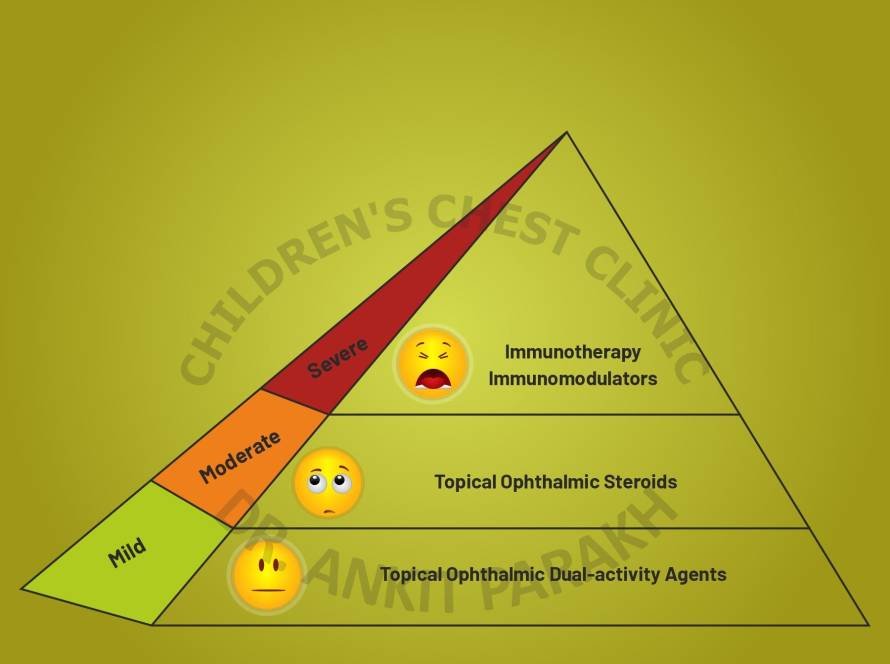 Allergic Conjunctivitis in Children