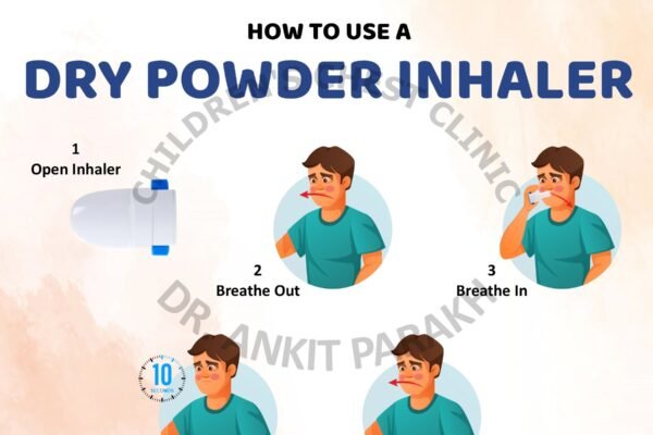 Correct technique of using a Dry Powder Inhaler!