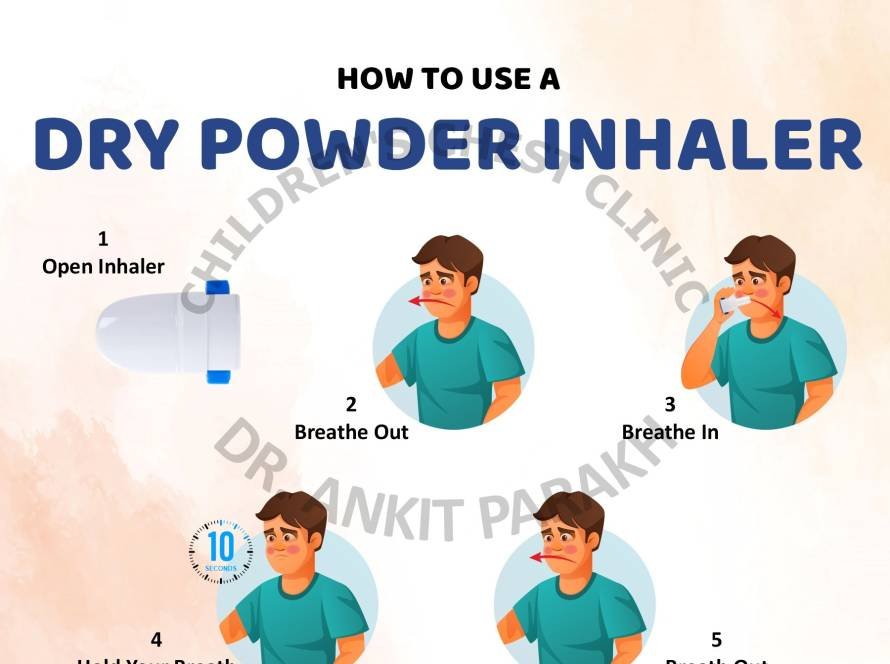 Correct technique of using a Dry Powder Inhaler!