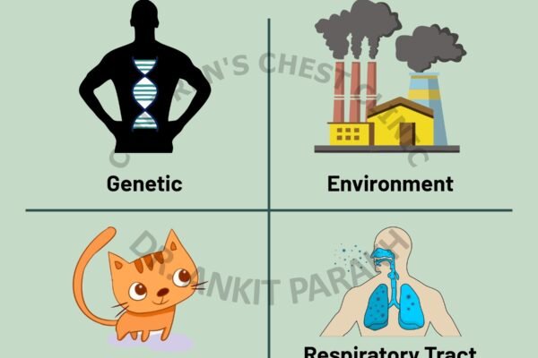 Do you know: What causes Asthma?