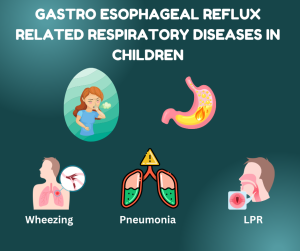 Breathing or Respiratory Problems with Gastro-Oesophageal Reflux Disease in Children