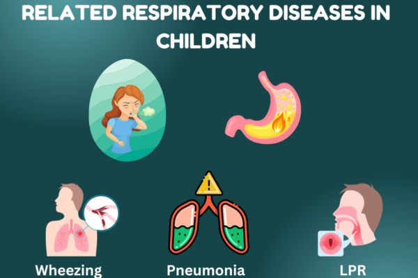 Breathing or Respiratory Problems with Gastro-Oesophageal Reflux Disease in Children