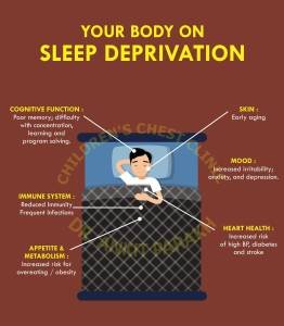 Sleep Deprivation in Children: Are you aware of the consequences!!
