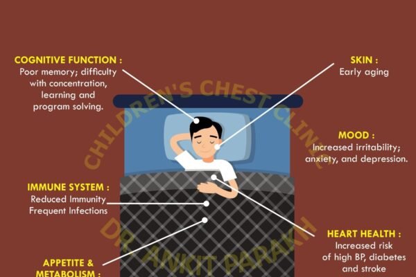 Sleep Deprivation in Children: Are you aware of the consequences!!