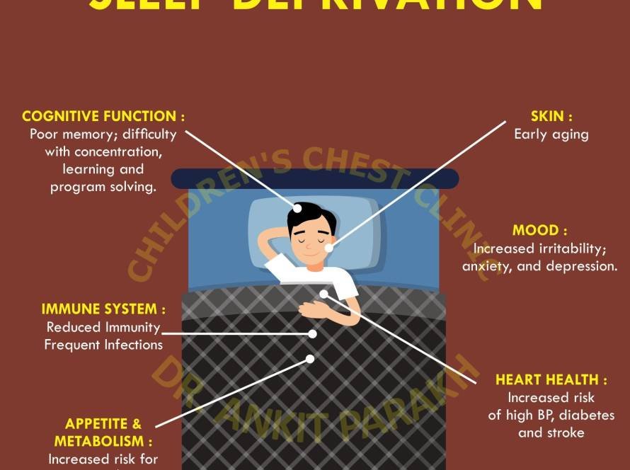 Sleep Deprivation in Children: Are you aware of the consequences!!