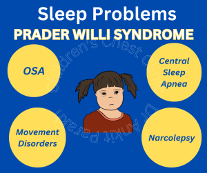 Common sleep problems in children with Prader Willi Syndrome!