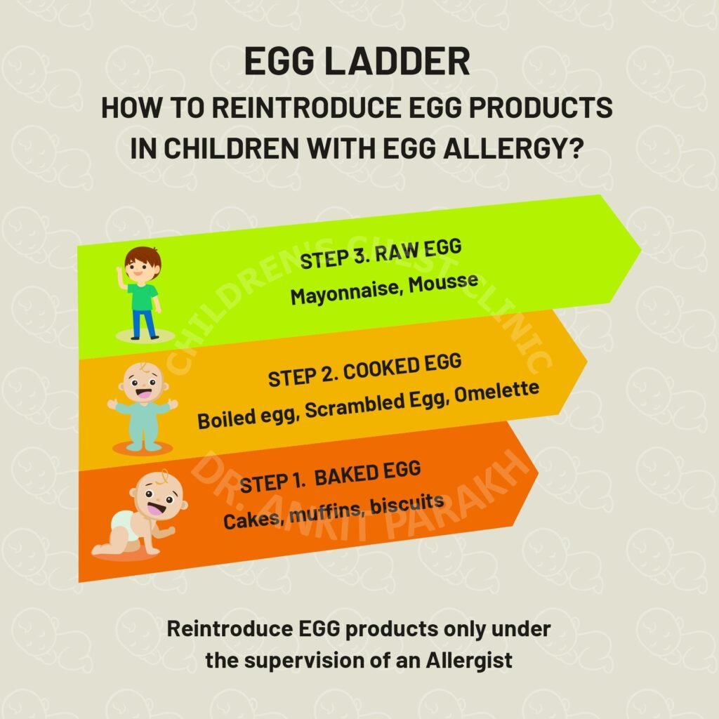 Egg Ladder: A guide to home Reintroduction of Egg into child's diet