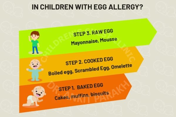 Egg Ladder: A guide to home Reintroduction of Egg into child's diet