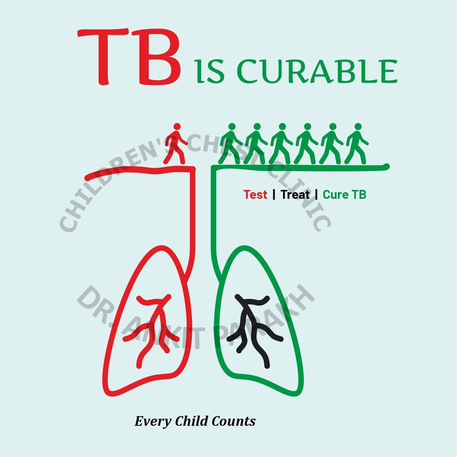 DO YOU KNOW: Tuberculosis or TB is Curable!!