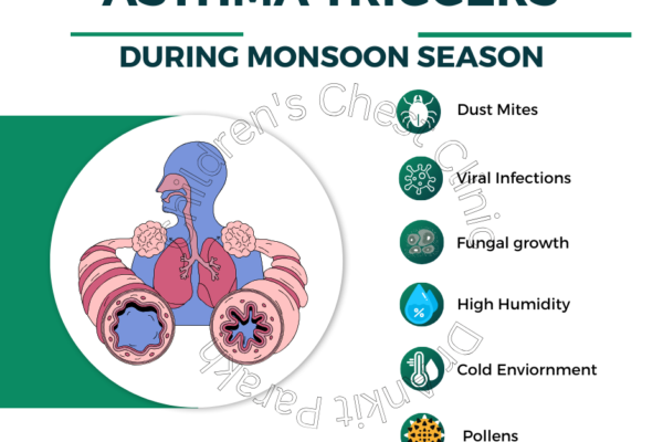 Asthma Triggers During Monsoon Season
