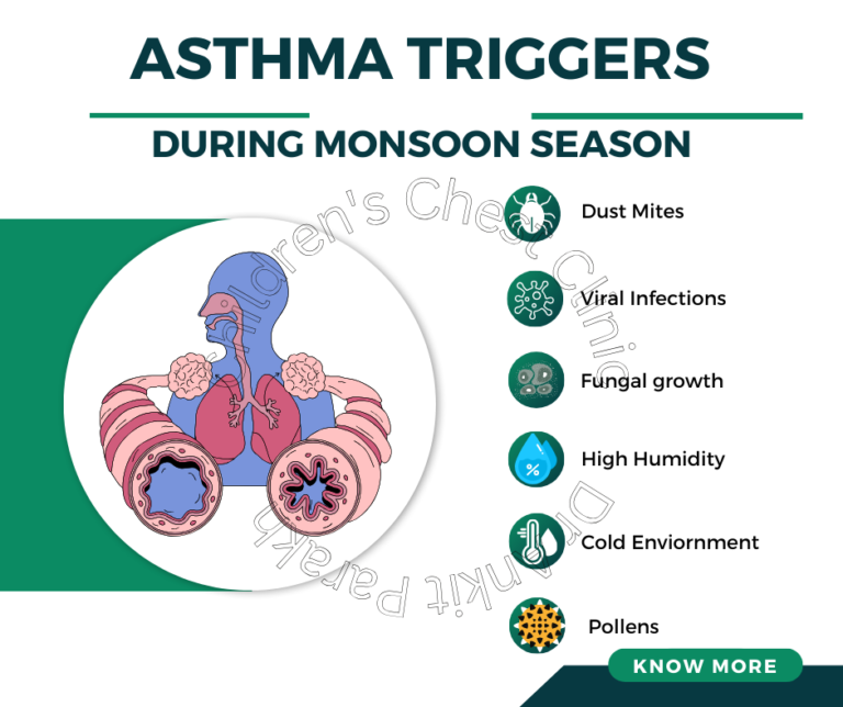 Asthma Triggers During Monsoon Season: How to Stay Safe and Manage Symptoms