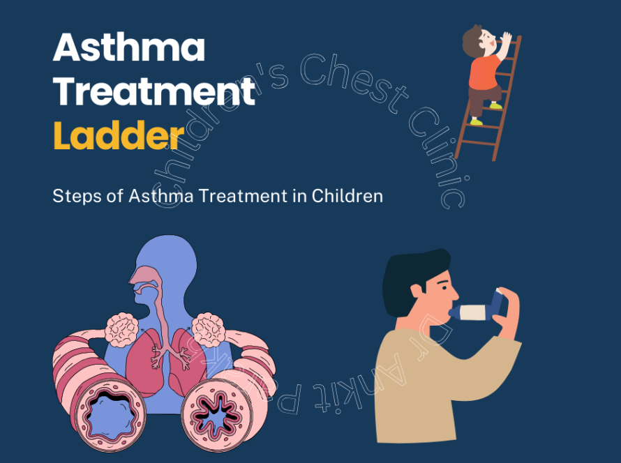 Asthma Treatment Ladder for Children