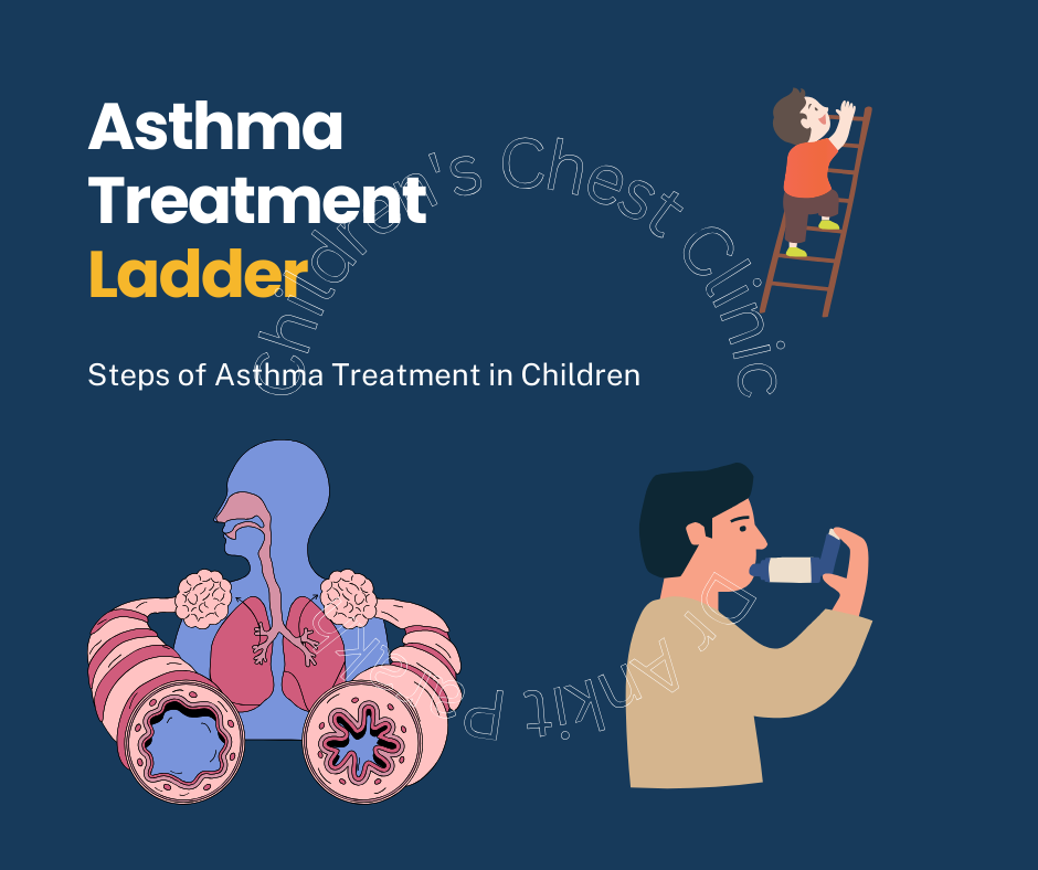 Asthma Treatment Ladder for Children