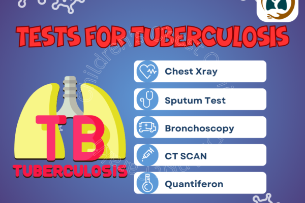 Diagnosing Tuberculosis