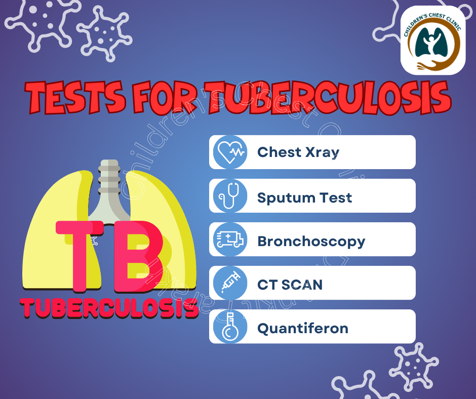 Diagnosing Tuberculosis