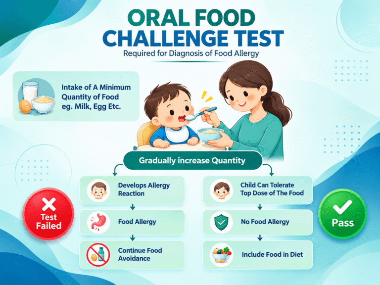 Oral Food Challenge