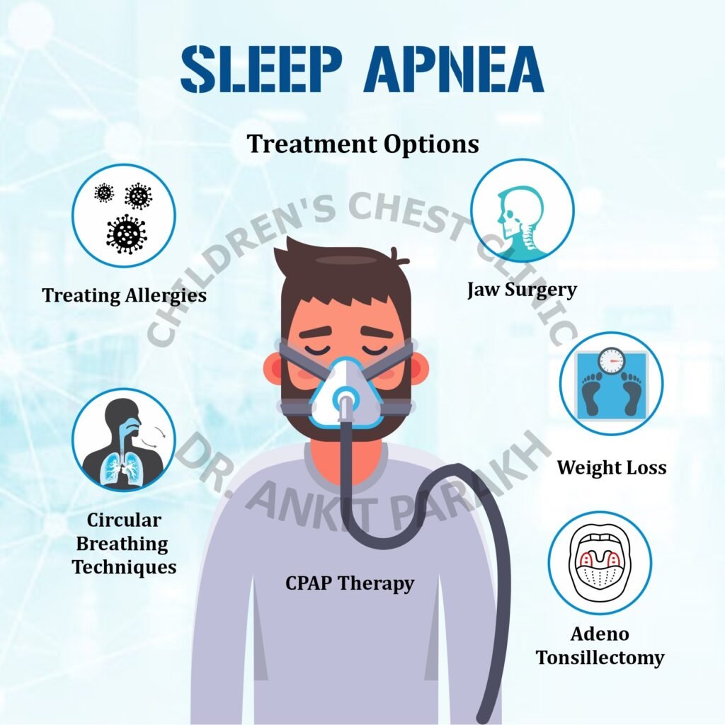 Treatment of Obstructive Sleep Apnea (OSA) in Children