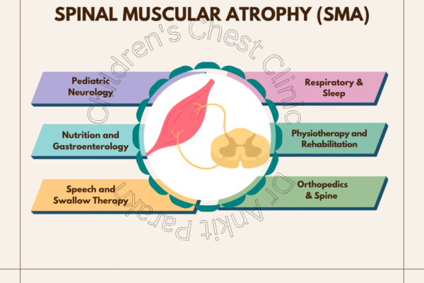 Multidisciplinary Treatment for Spinal Muscular Atrophy (SMA)