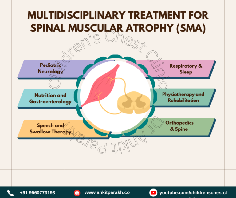 Multidisciplinary Treatment for Spinal Muscular Atrophy (SMA)