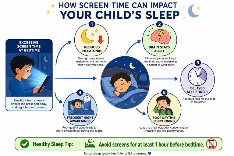 Screen Time and Sleep: How Gadgets Affect Your Child’s Rest
